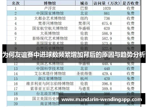 为何友谊赛中进球数频繁增加背后的原因与趋势分析