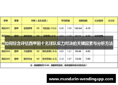 如何综合评估西甲前十名球队实力对决的关键因素与分析方法