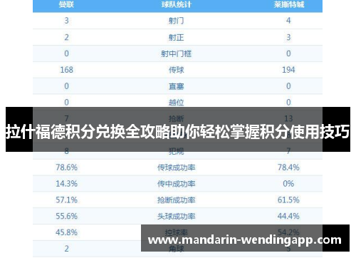 拉什福德积分兑换全攻略助你轻松掌握积分使用技巧