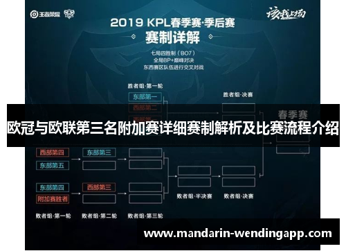 欧冠与欧联第三名附加赛详细赛制解析及比赛流程介绍