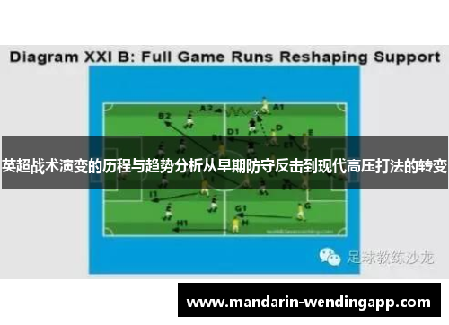 英超战术演变的历程与趋势分析从早期防守反击到现代高压打法的转变