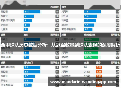 西甲球队历史数据分析：从冠军数量到球队表现的深度解析