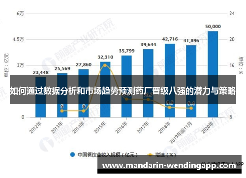 如何通过数据分析和市场趋势预测药厂晋级八强的潜力与策略
