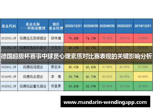 德国超级杯赛事中球员心理素质对比赛表现的关键影响分析 德国超级杯赛事中球员心理素质对比赛表现的关键影响分析