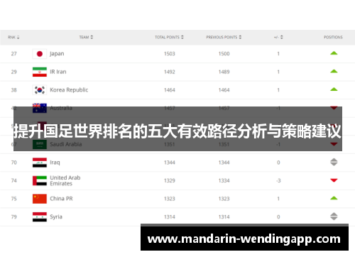 提升国足世界排名的五大有效路径分析与策略建议 提升国足世界排名的五大有效路径分析与策略建议