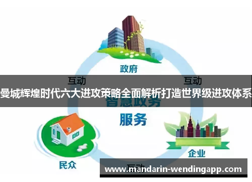 曼城辉煌时代六大进攻策略全面解析打造世界级进攻体系