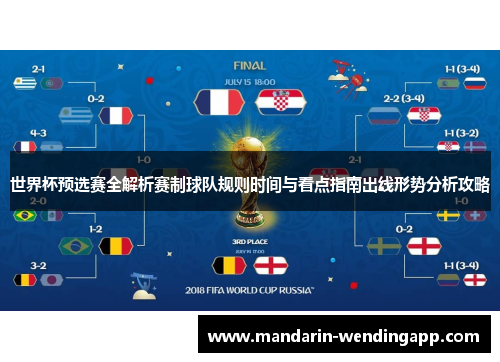 世界杯预选赛全解析赛制球队规则时间与看点指南出线形势分析攻略
