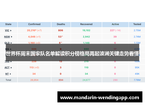 世界杯周末国家队名单解读积分榜格局再起波澜关键走势看懂 世界杯周末国家队名单解读积分榜格局再起波澜关键走势看懂