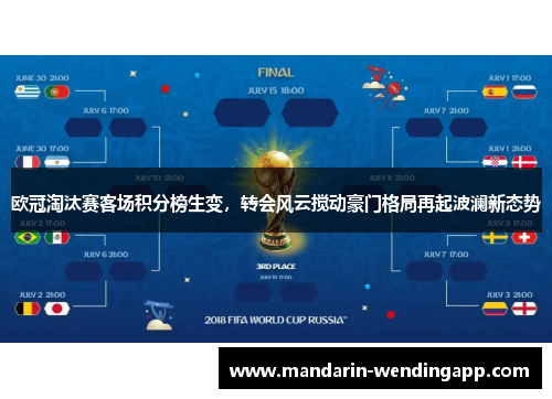 欧冠淘汰赛客场积分榜生变，转会风云搅动豪门格局再起波澜新态势