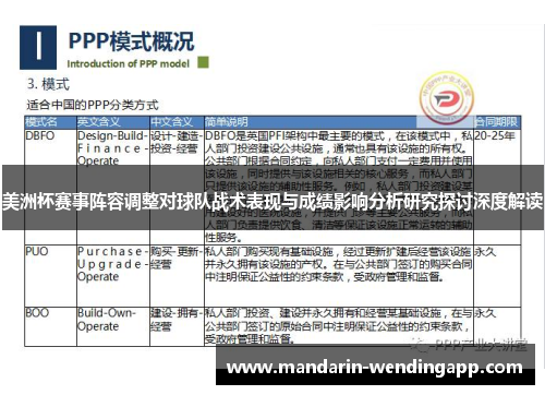 美洲杯赛事阵容调整对球队战术表现与成绩影响分析研究探讨深度解读
