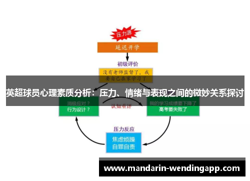 英超球员心理素质分析：压力、情绪与表现之间的微妙关系探讨