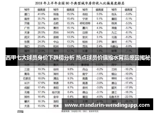 西甲七大球员身价下跌榜分析 热点球员价值缩水背后原因揭秘