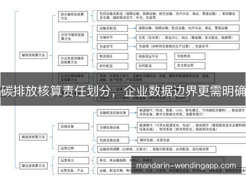 碳排放核算责任划分，企业数据边界更需明确
